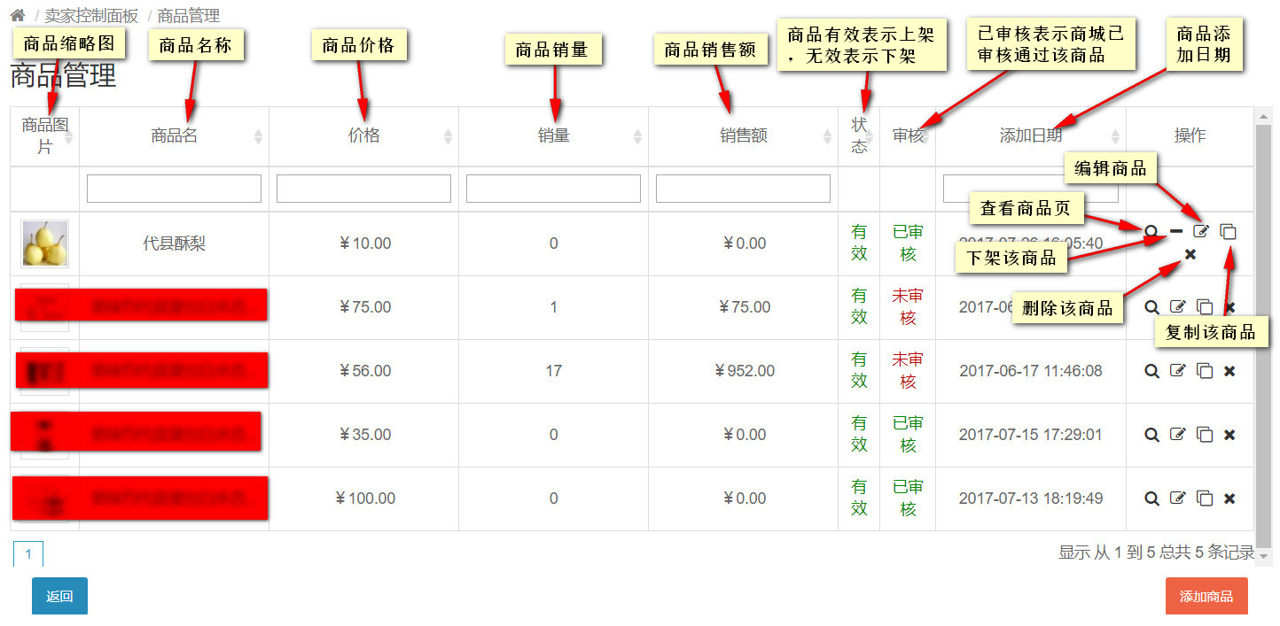 商品管理頁面介紹