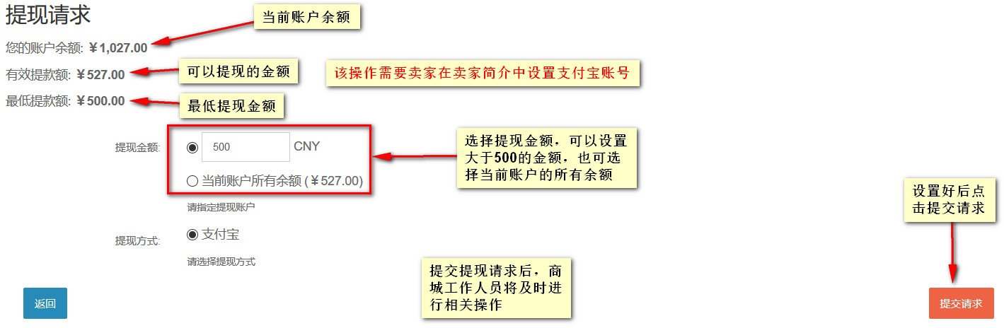 提現請求
