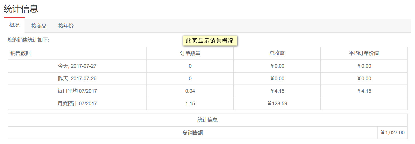 概況信息