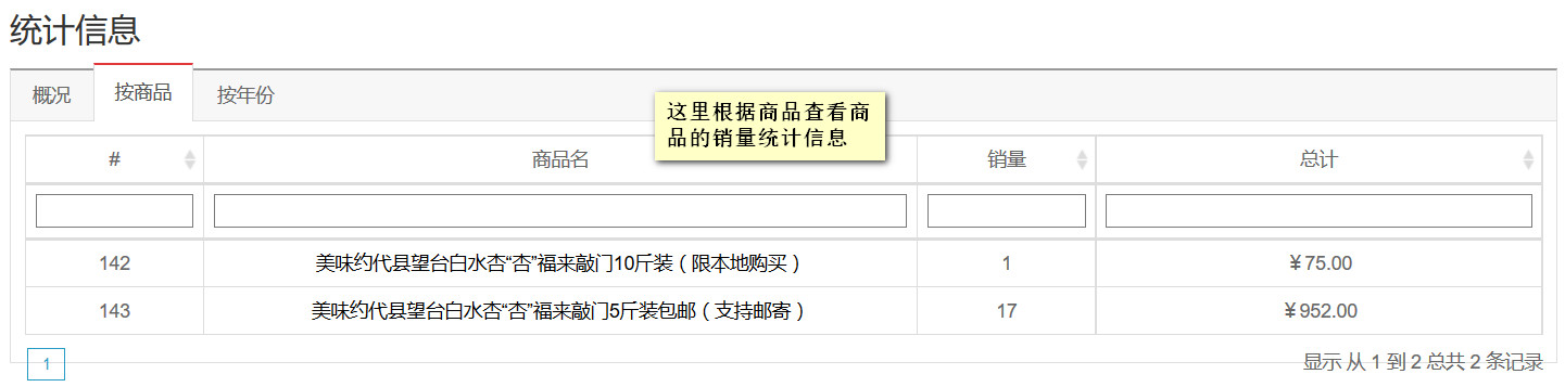 按商品統計